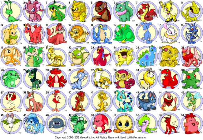 games like neopets in the 2000s
